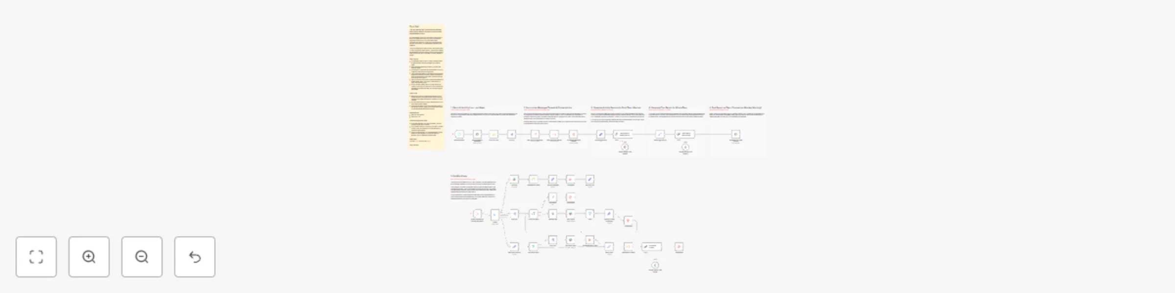 Workflow preview: Summarise Slack channel activity for weekly reports with AI