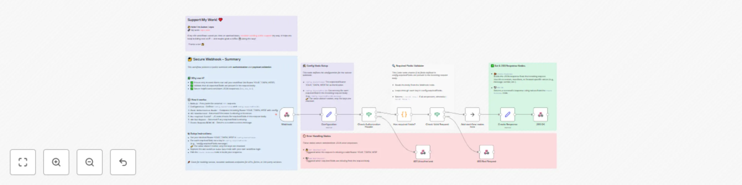 Workflow preview: Secure API endpoint with bearer token authentication and field validation