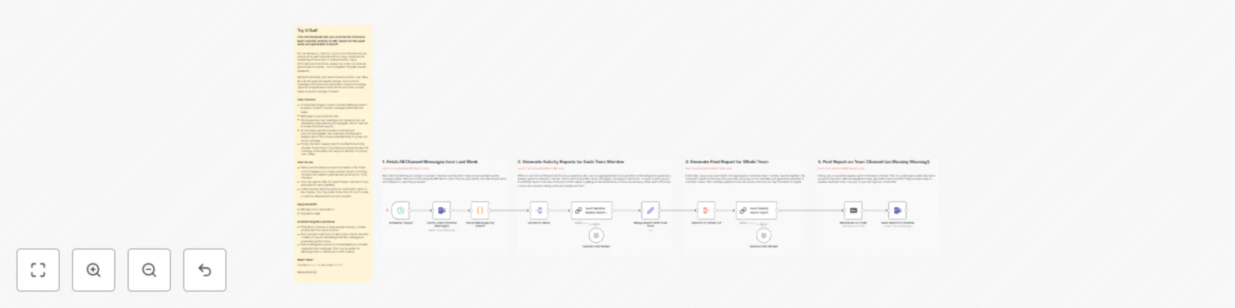 Workflow preview: Summarise MS Teams channel activity for weekly reports with AI