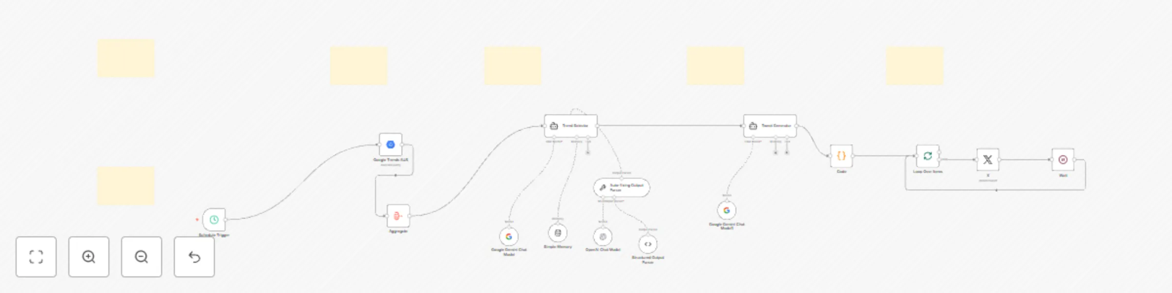 Workflow preview: Auto-generate and post tweet threads based on Google Trends using Gemini AI