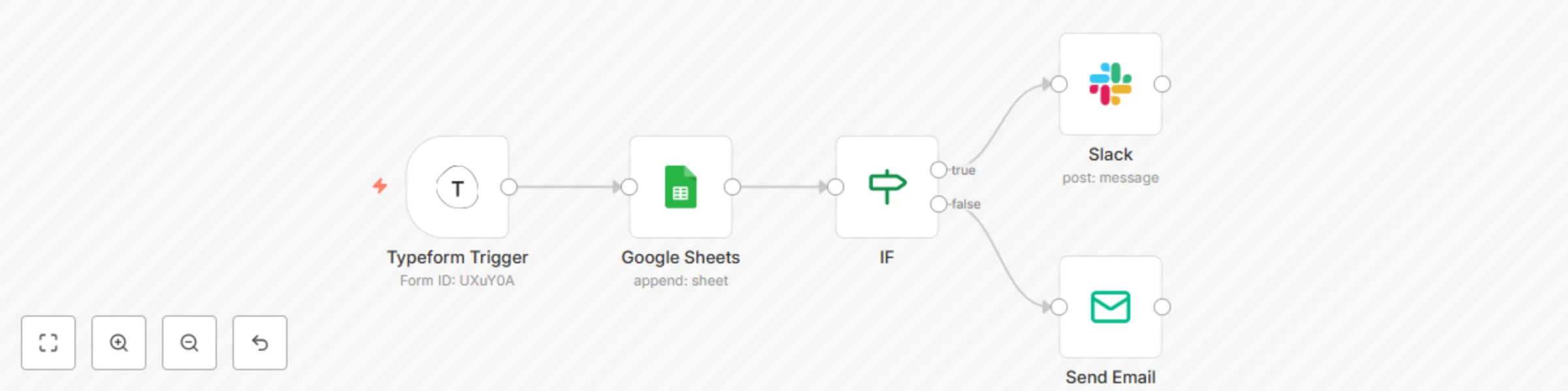 Workflow preview: Create an invoice in Google Sheets based on Typeform submission
