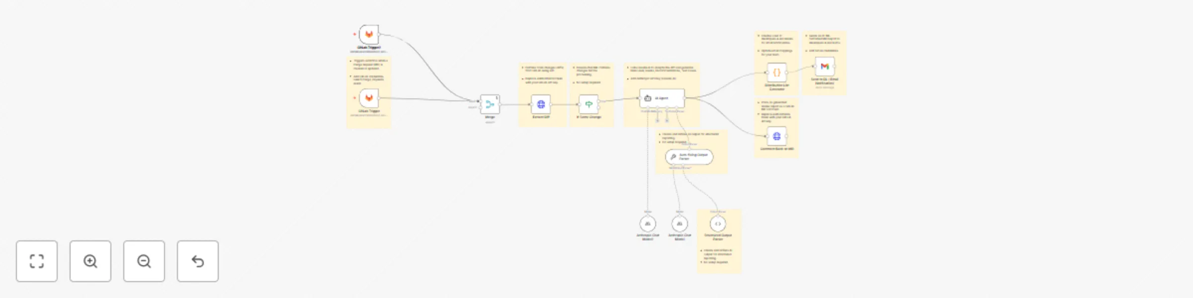 Workflow preview: GitLab merge request review & risk analysis with Claude/GPT AI