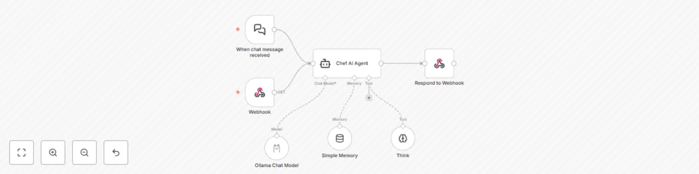 Workflow preview: Generate recipes from ingredients with Ollama AI Chef Agent