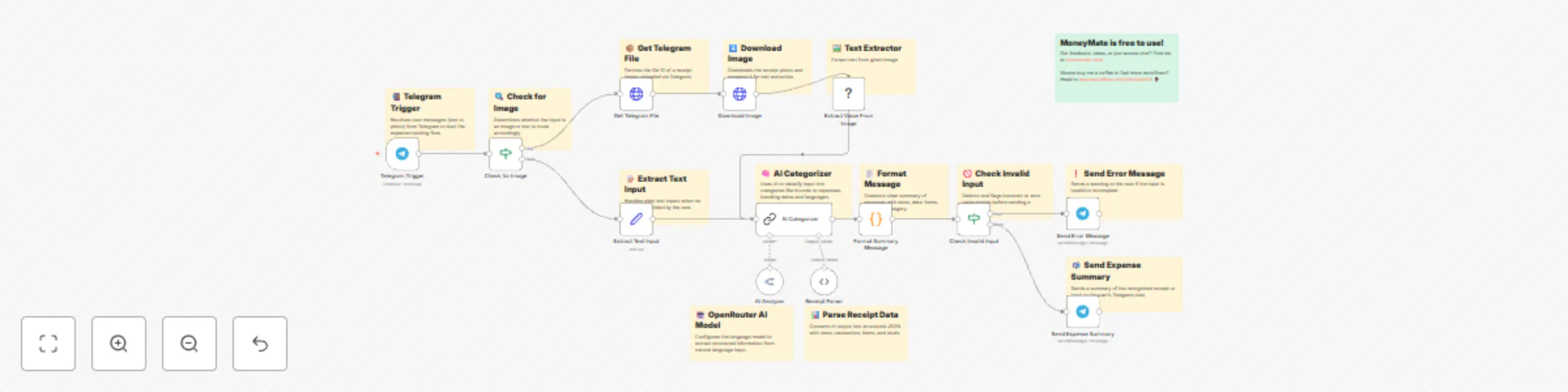 Extract & categorize receipt data with Google OCR, OpenRouter AI & Telegram preview
