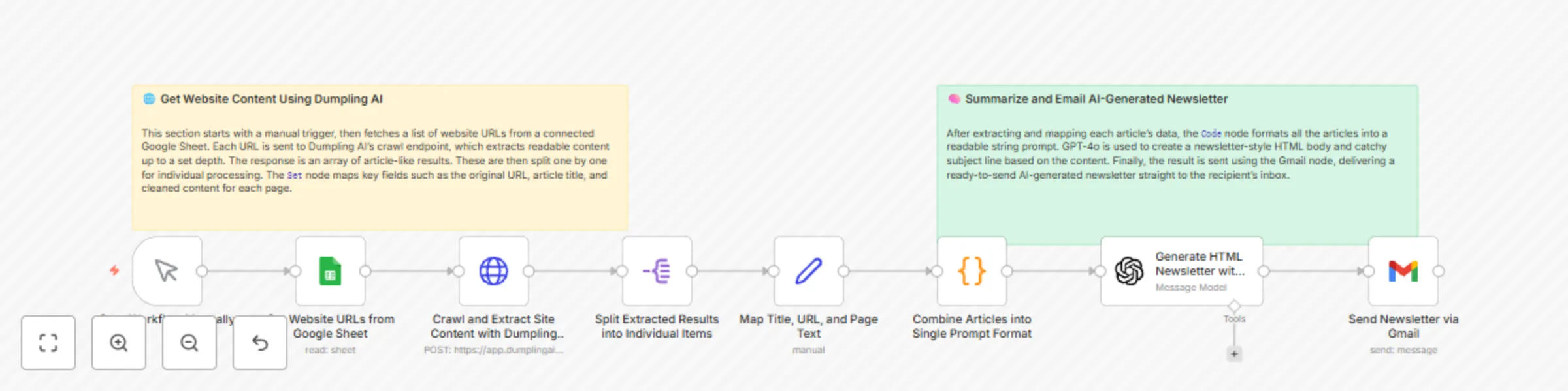 AI newsletter builder: Crawl sites with Dumpling AI, summarize with GPT-4o preview