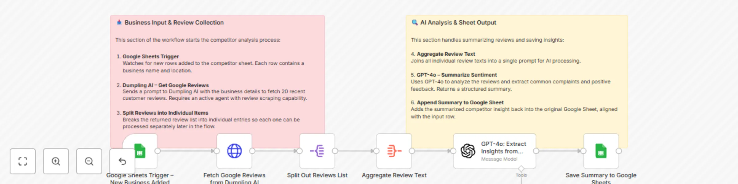 AI competitor review analyzer with Dumpling AI + GPT-4o + Google Sheets preview