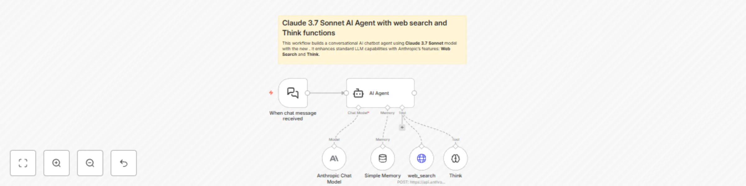 Claude 3.7 Sonnet AI chatbot agent with Anthropic web search and think functions preview