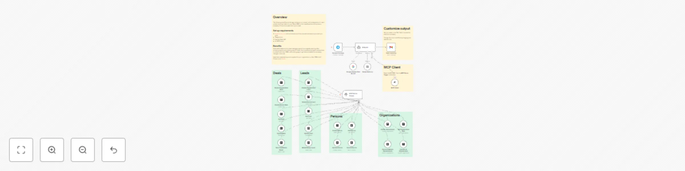 Workflow preview: Build a Pipedrive MCP server with Google Gemini AI