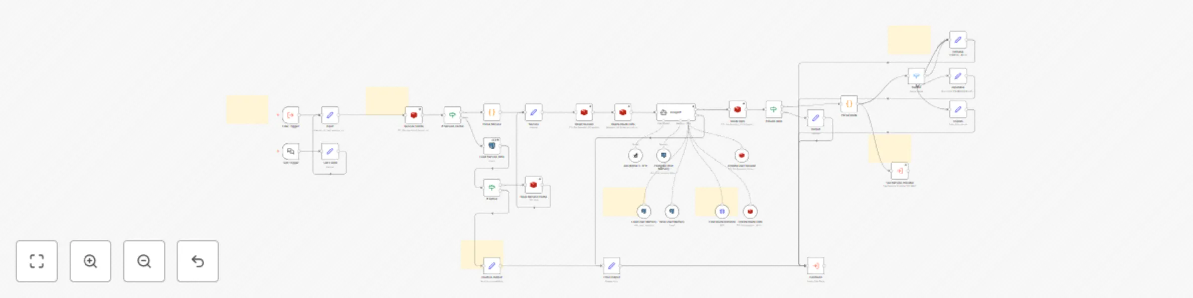 Workflow preview: AI chatbot call center: Taxi service (Production-ready, part 3)