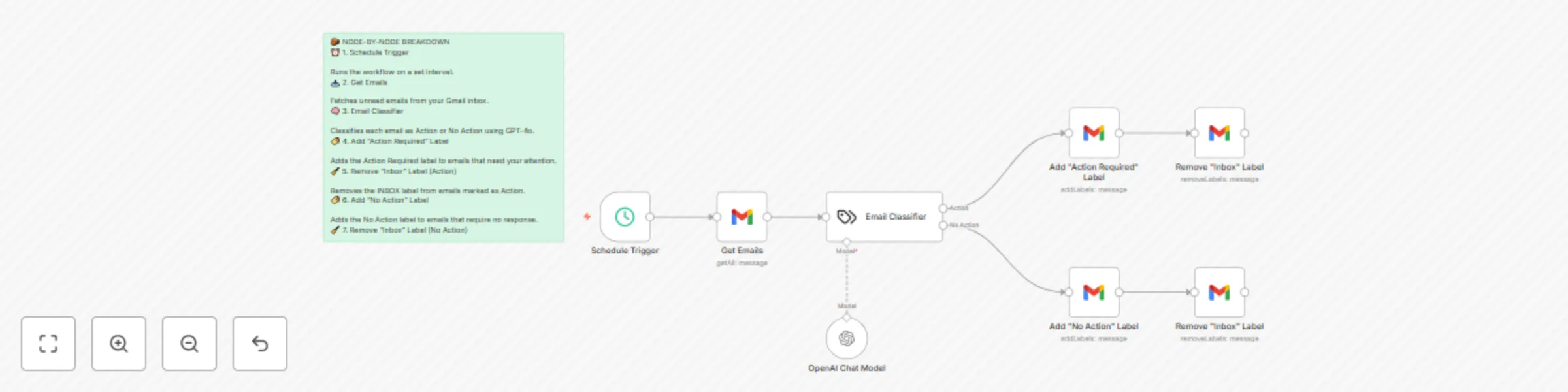 Workflow preview: Sort Gmail emails with GPT-4o into action required and no action labels
