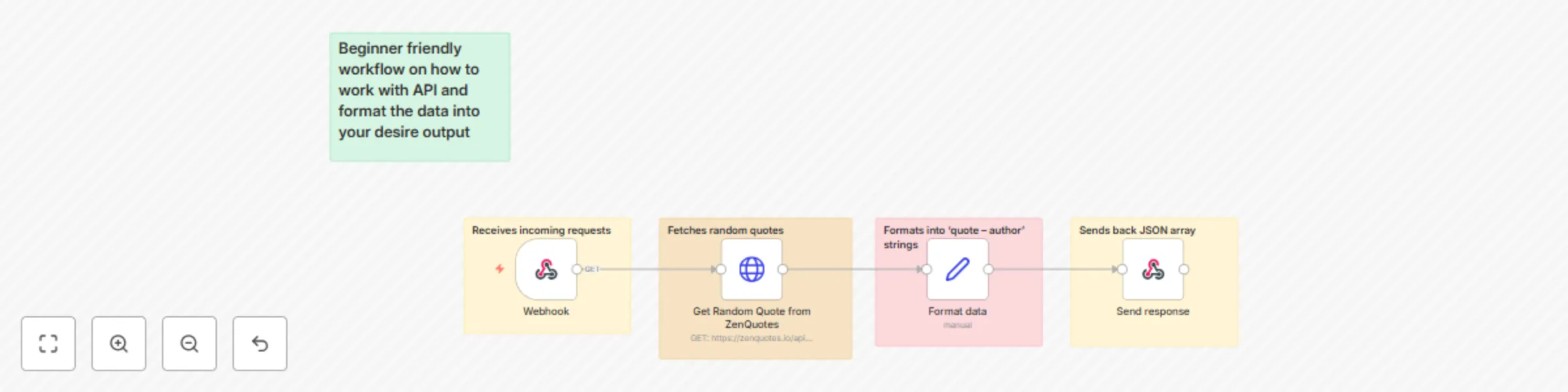 Workflow preview: Serve inspirational quotes on-demand via webhook using ZenQuotes API