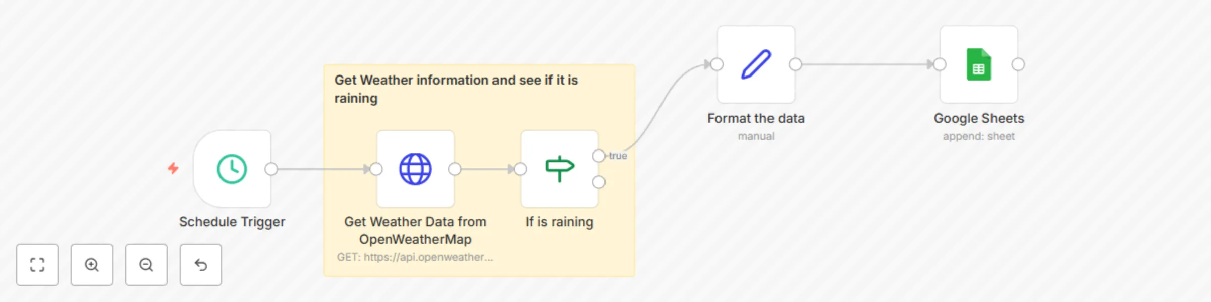Workflow preview: Track hourly weather conditions with OpenWeatherMap and Google Sheets