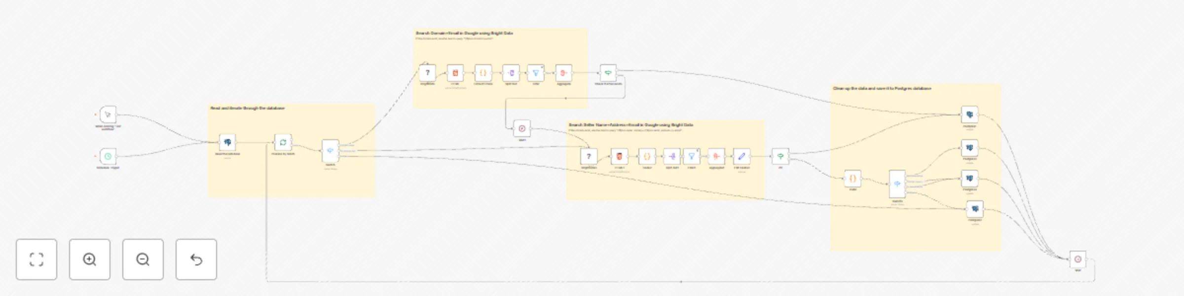 Workflow preview: Enrich seller data with email & domain lookup using Bright Data & Google Search