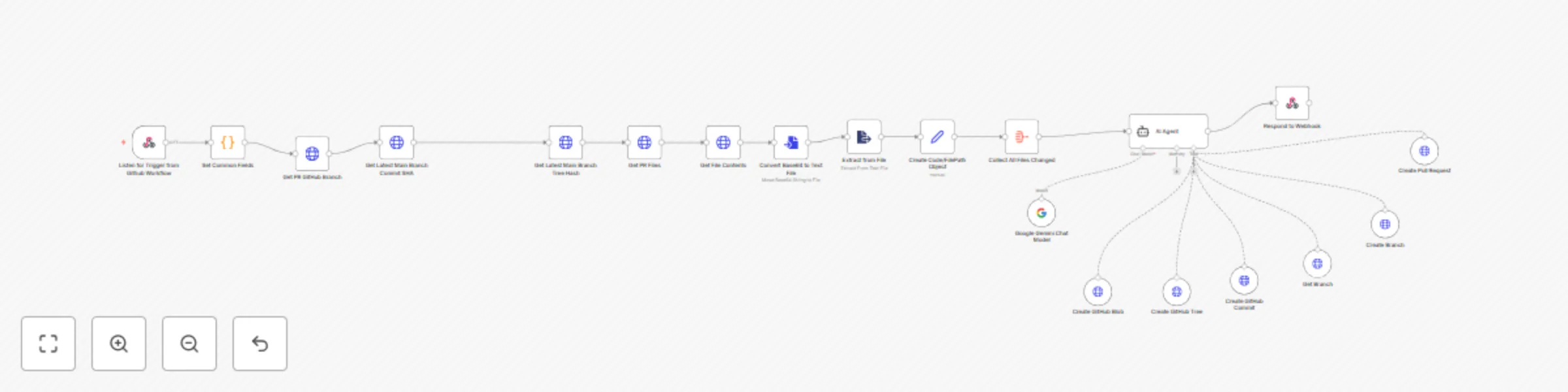 Workflow preview: Automate GitHub PR linting with Google Gemini AI and auto-fix PRs