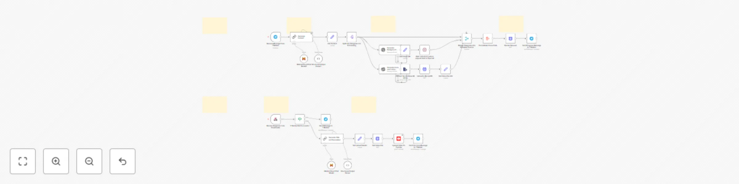 Workflow preview: AI content creation and publishing engine with Mistral, Creatomate, and YouTube