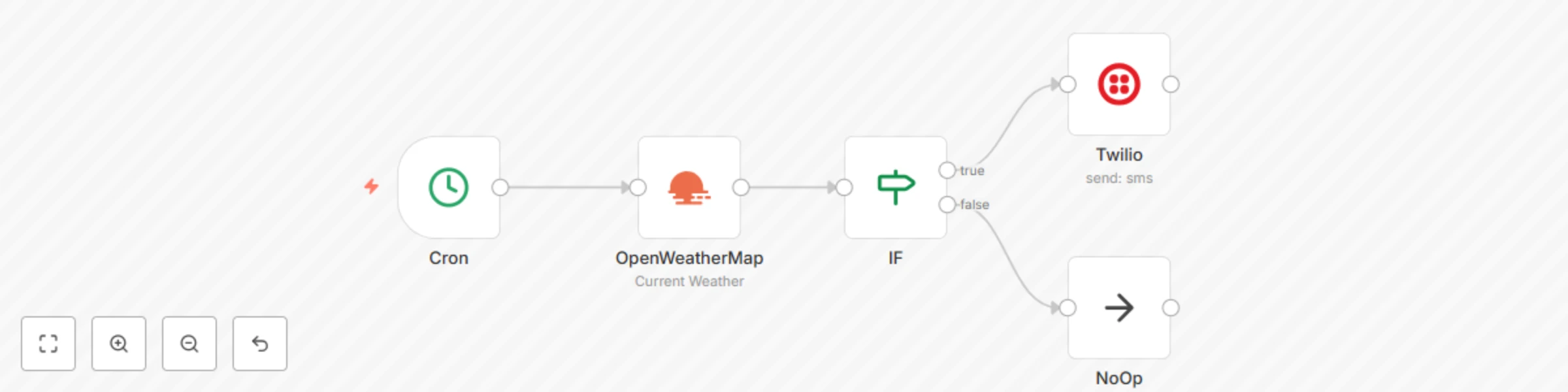 Workflow preview: Get daily SMS updates about weather