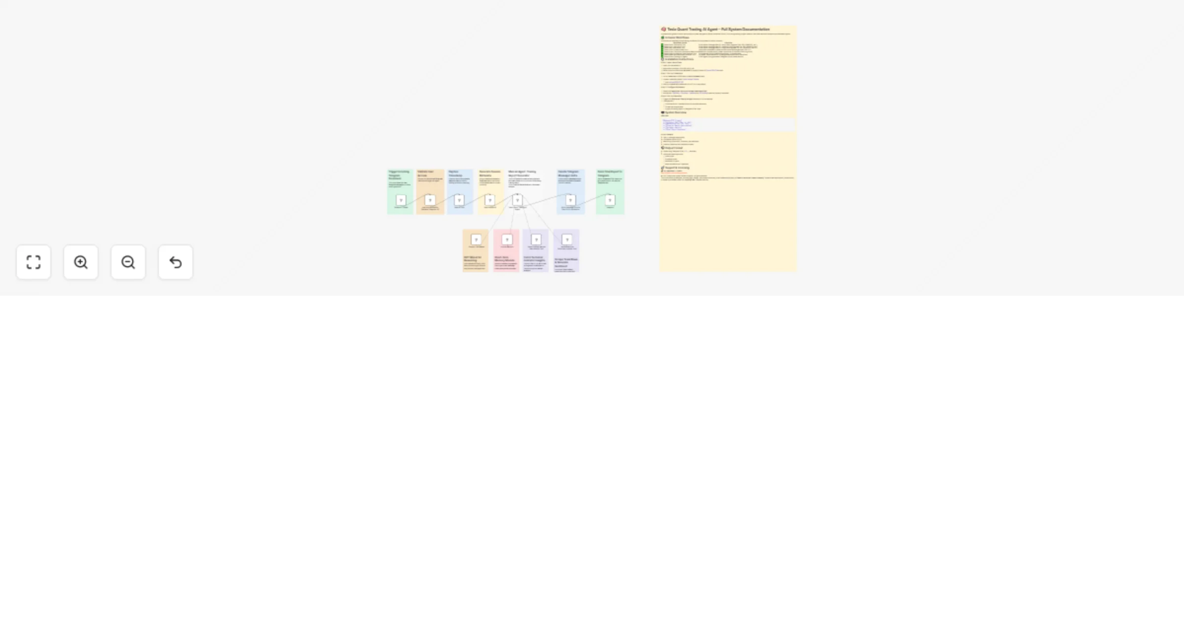 Tesla quant trading AI agent using Telegram + GPT-4.1 (main interFace) preview