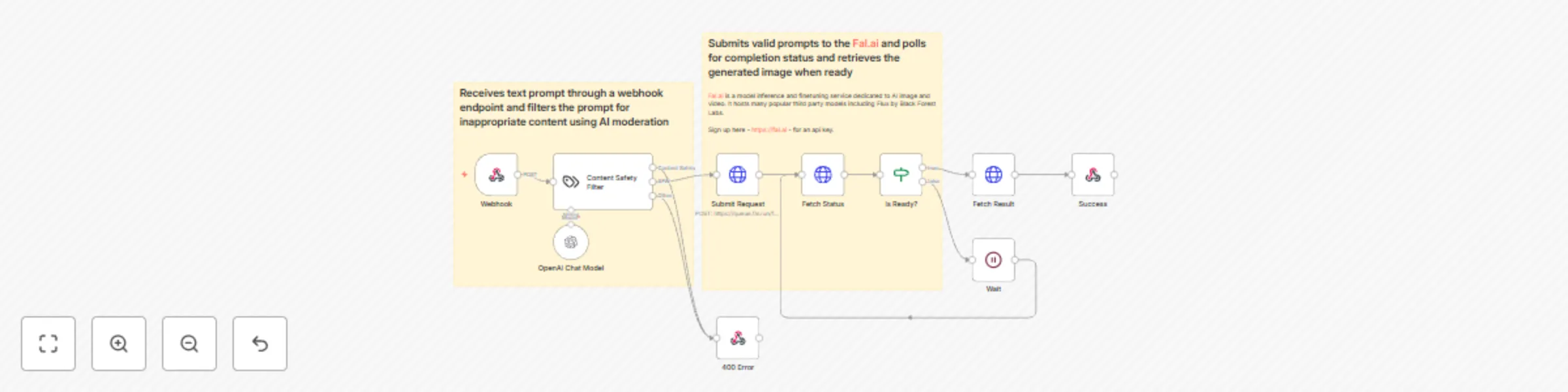Workflow preview: AI image generator from text built on fal.ai