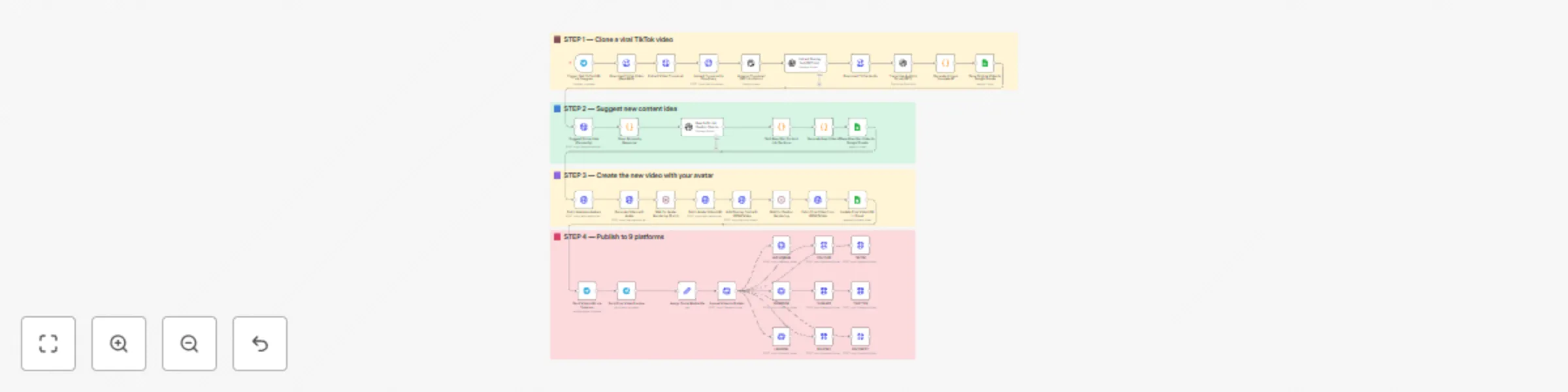 Clone viral TikToks with AI avatars & auto-post to 9 platforms using Perplexity & Blotato preview