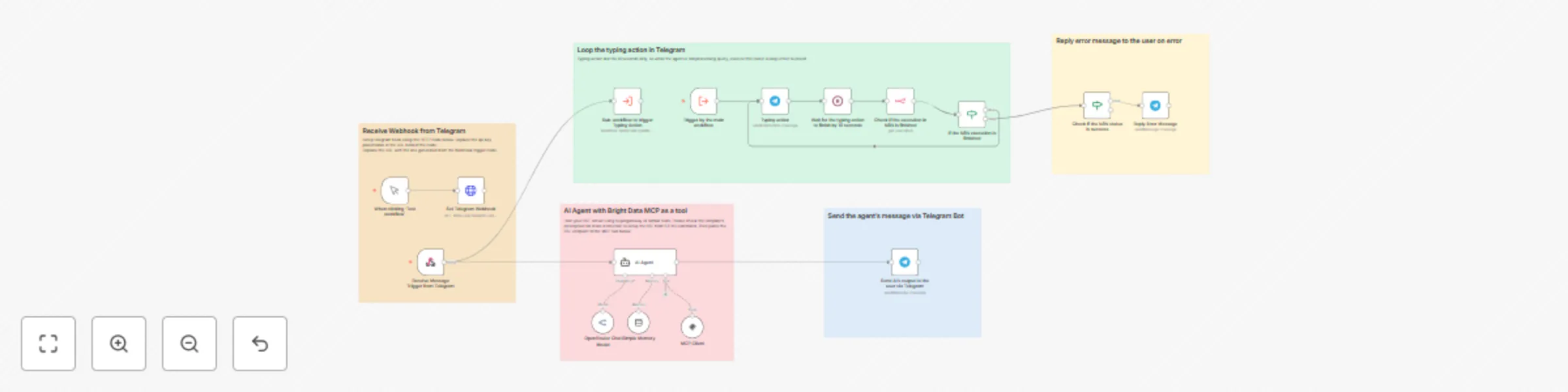 Workflow preview: AI-powered Telegram bot for data extraction with Bright Data MCP