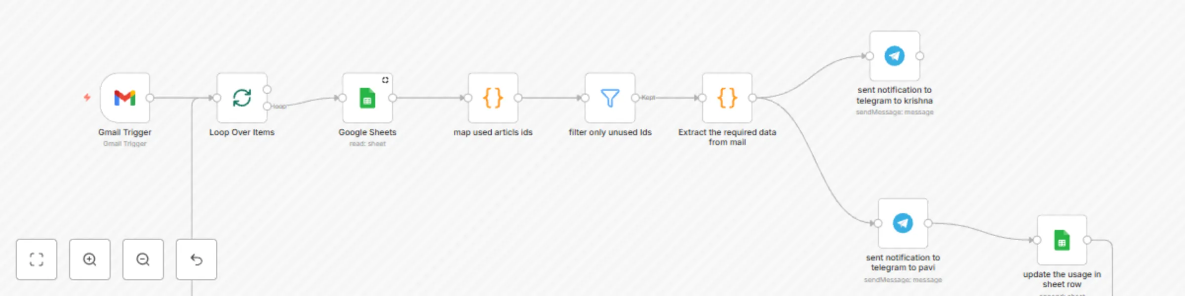 Workflow preview: Track HDFC credit card transactions with Google Sheets and Telegram notifications