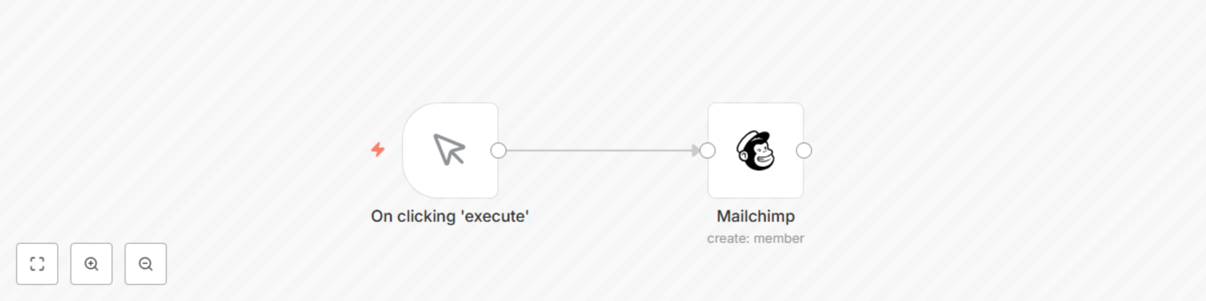 Workflow preview: Create a new member on Mailchimp