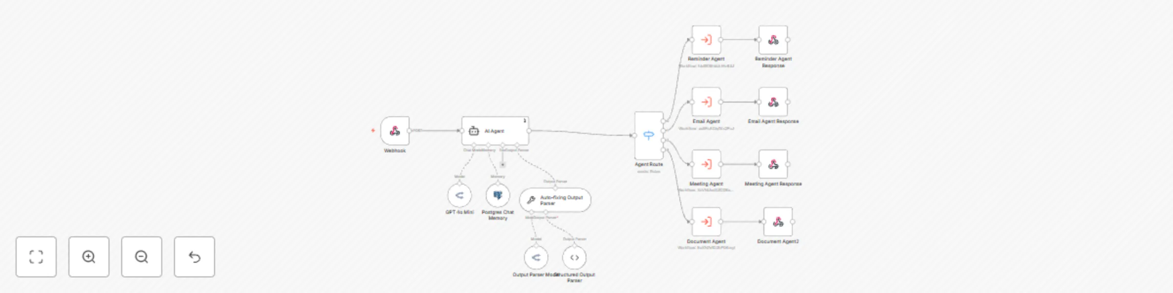 Workflow preview: Route user requests to specialized agents with GPT-4o Mini