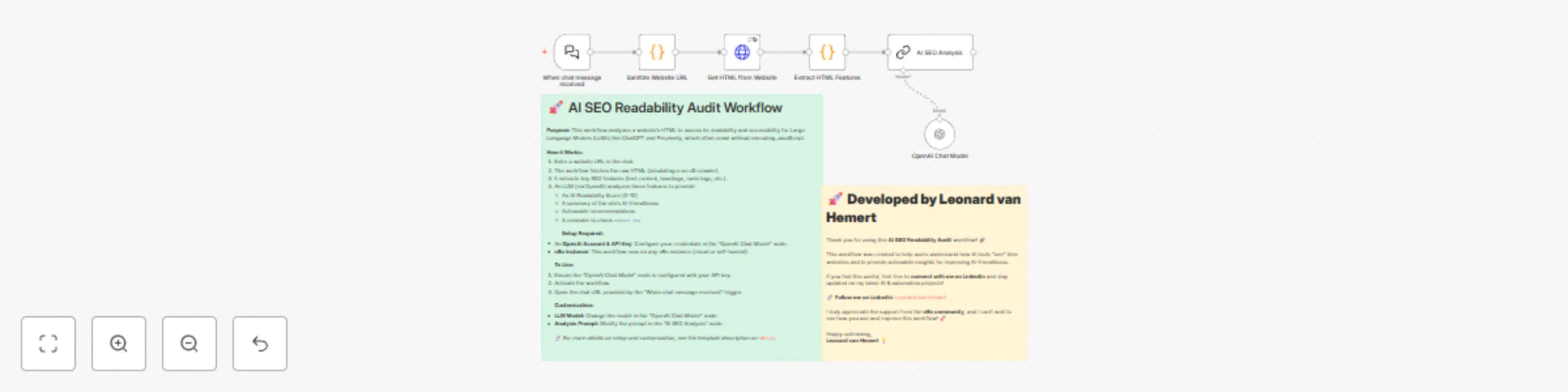 Workflow preview: AI SEO readability audit: Check website friendliness for LLMs