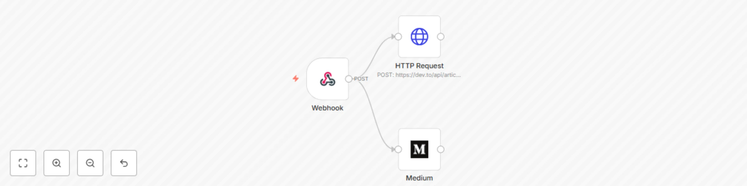 Workflow preview: Cross-post your blog posts
