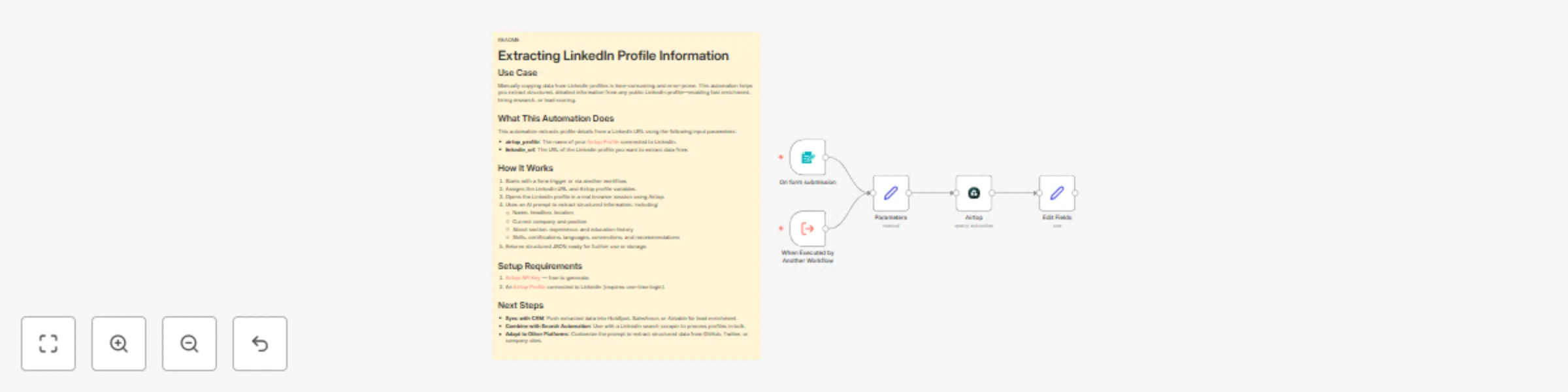 Extract structured LinkedIn profile data with Airtop & AI parsing preview