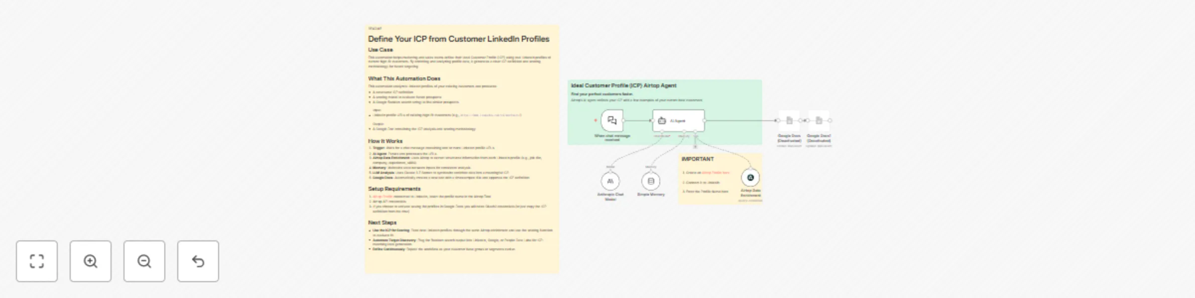 Workflow preview: Create ideal customer profiles from LinkedIn data with Airtop and Claude AI