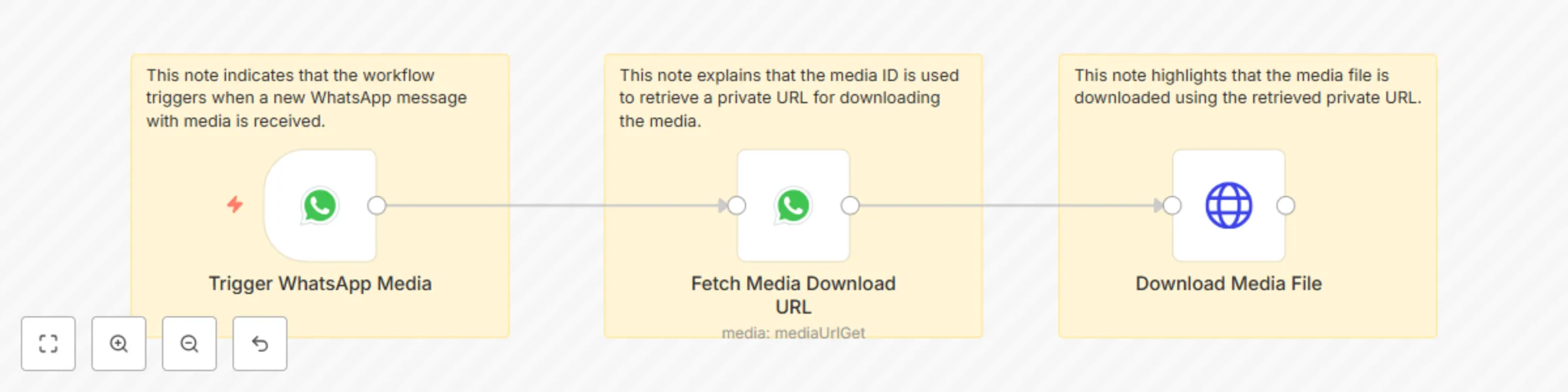 Workflow preview: Automatic media download from WhatsApp Business messages with HTTP storage
