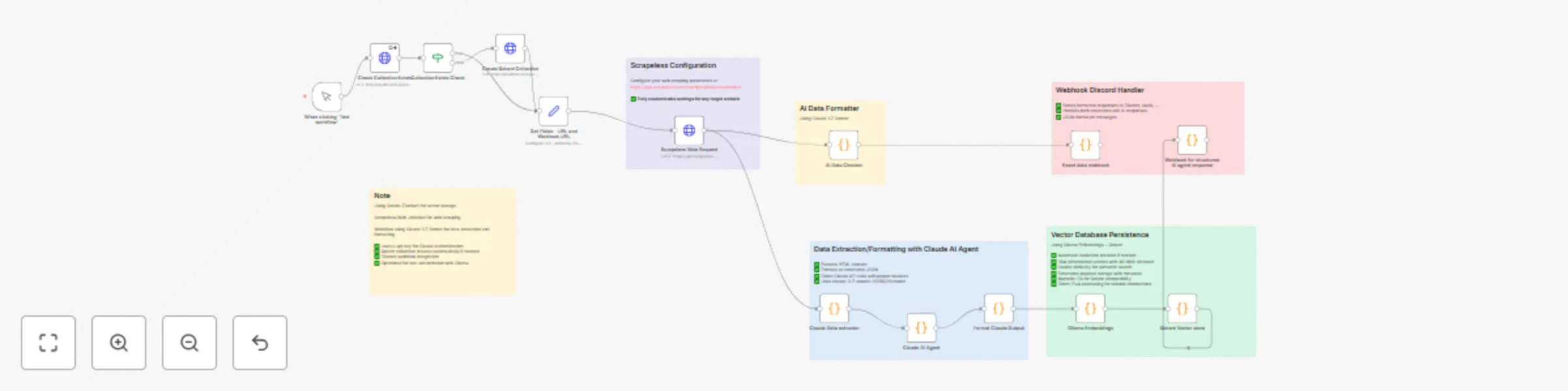 Workflow preview: Create AI-ready vector datasets from web content with Claude, Ollama & Qdrant