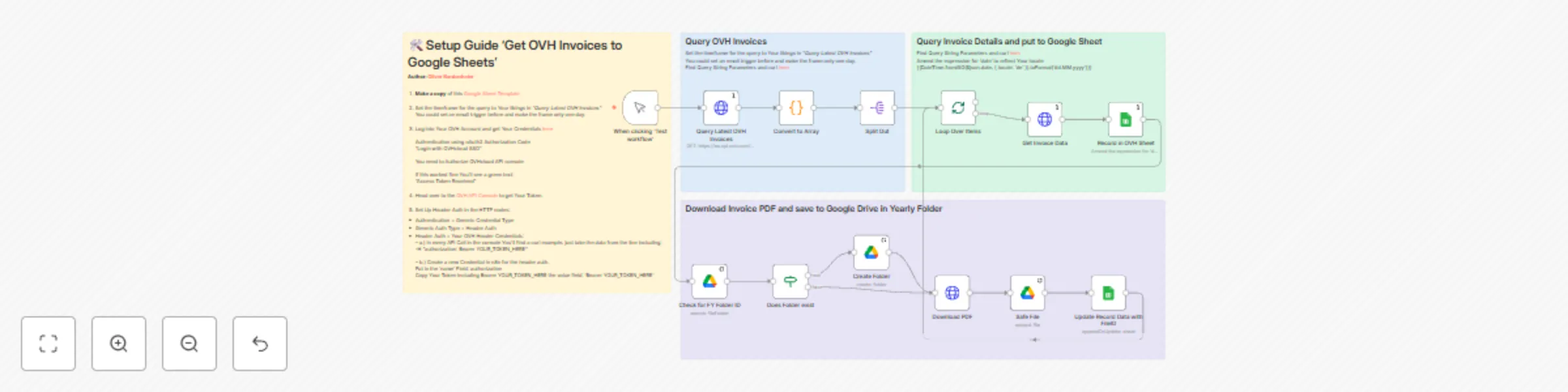 Workflow preview: Sync OVH invoices to Google Sheets and save PDFs to Google Drive