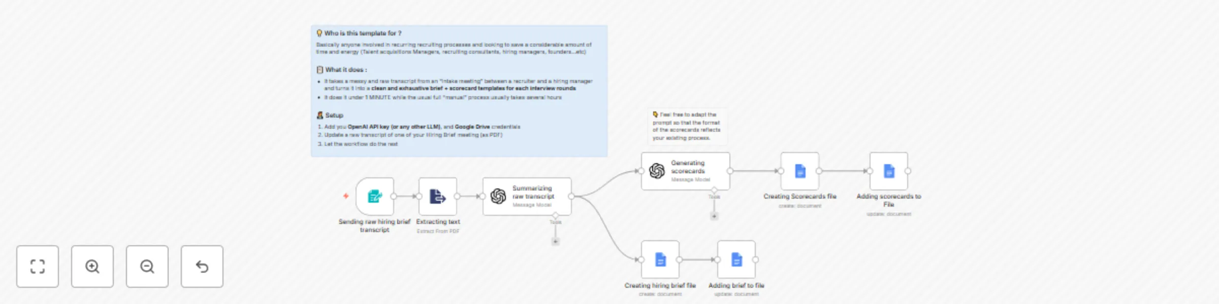 Workflow preview: Transform raw hiring transcripts into briefs & scorecards with AI and Google Docs