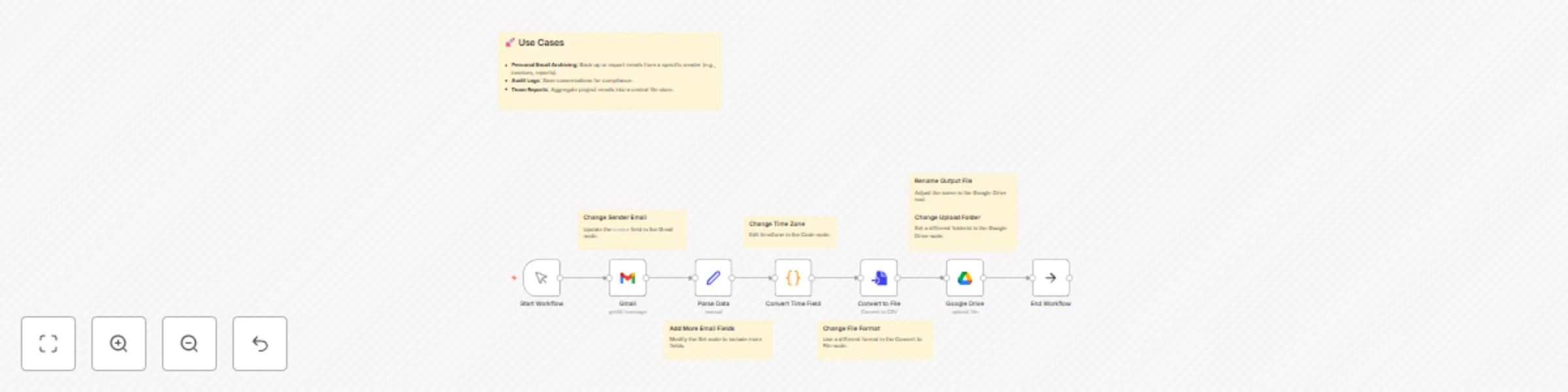 Workflow preview: Gmail to Google Drive email export workflow