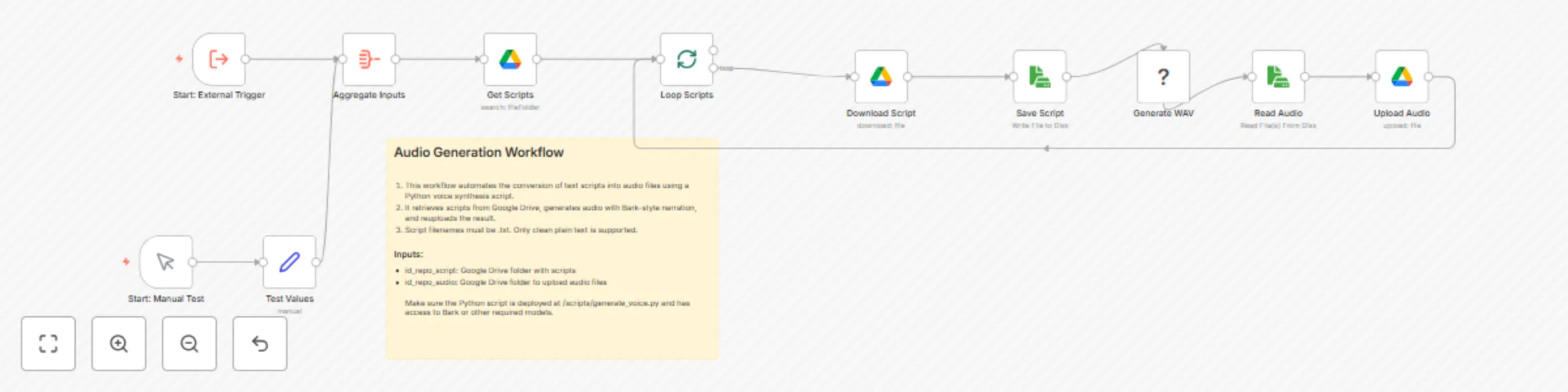Workflow preview: Generate audio from text scripts using self-hosted Bark model and Google Drive