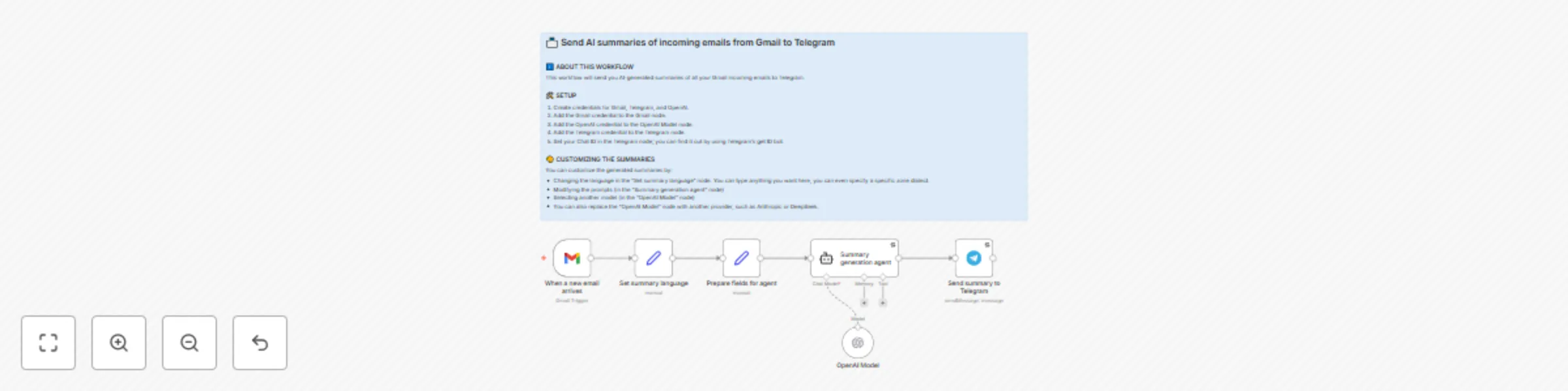 Workflow preview: Gmail to Telegram: email summaries with OpenAI GPT-4o
