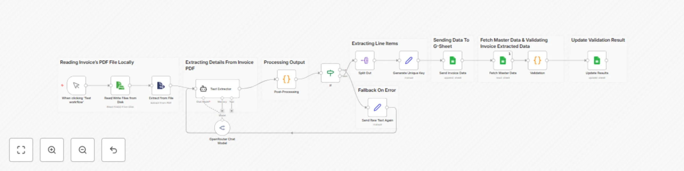 Workflow preview: Invoice processor & validator with OCR, AI & Google Sheets