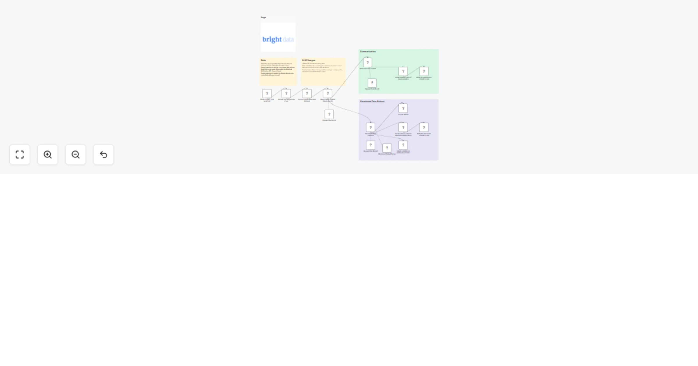 Extract & summarize B2B leads from Crunchbase with Bright Data, GPT-4o & Google Sheets preview