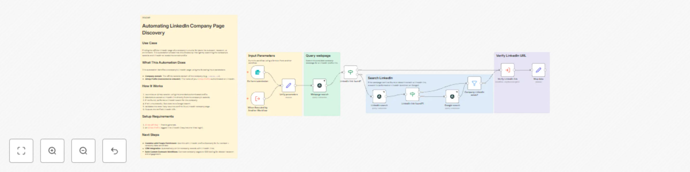Workflow preview: Find Linkedin company page with Airtop