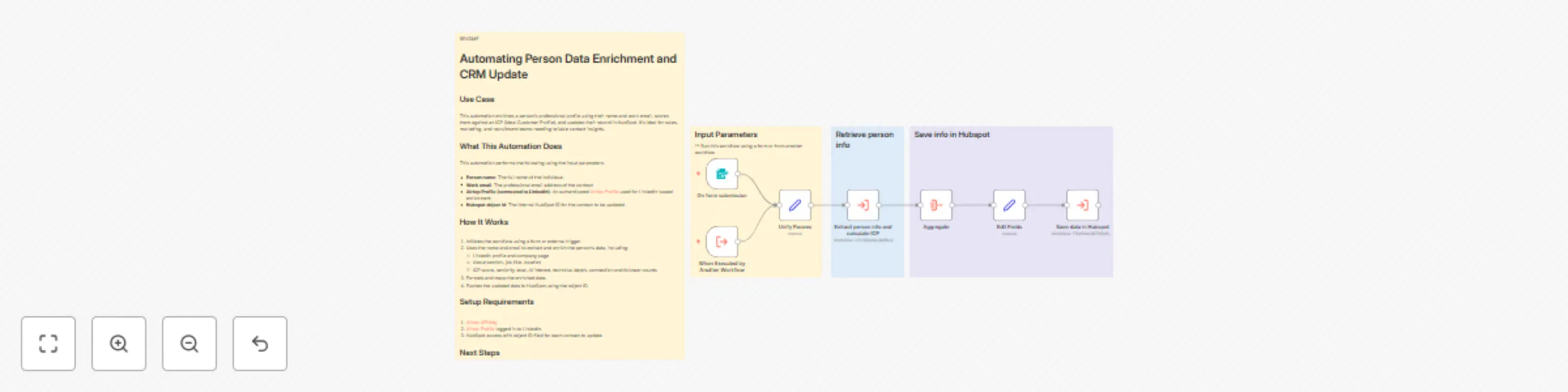 Workflow preview: Enrich person data and update CRM with Airtop and Hubspot