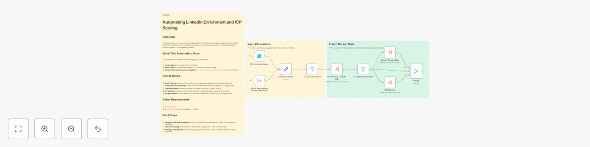 Workflow preview: Extract person data and calculate ICP score with Airtop