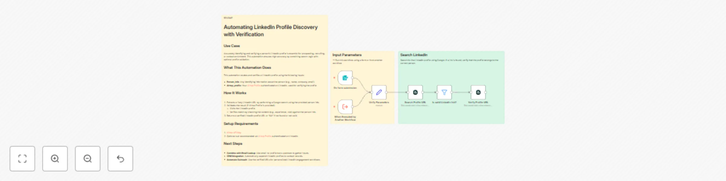 Workflow preview: Find and verify Linkedin profile with Airtop