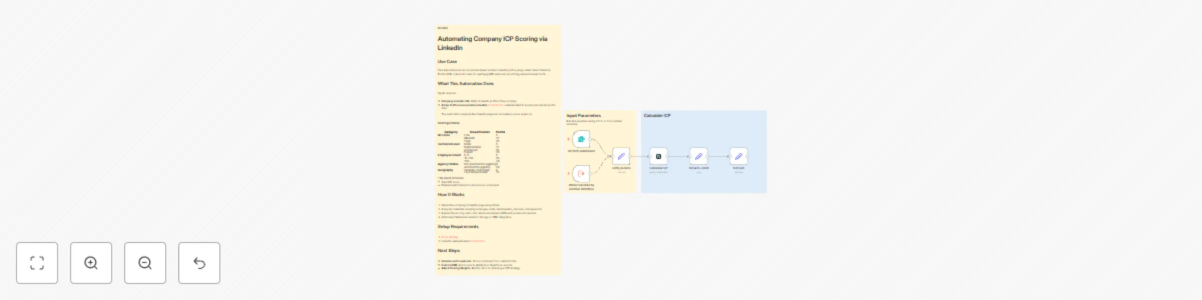 Workflow preview: Score company ICP (Ideal Customer Profile) with Airtop