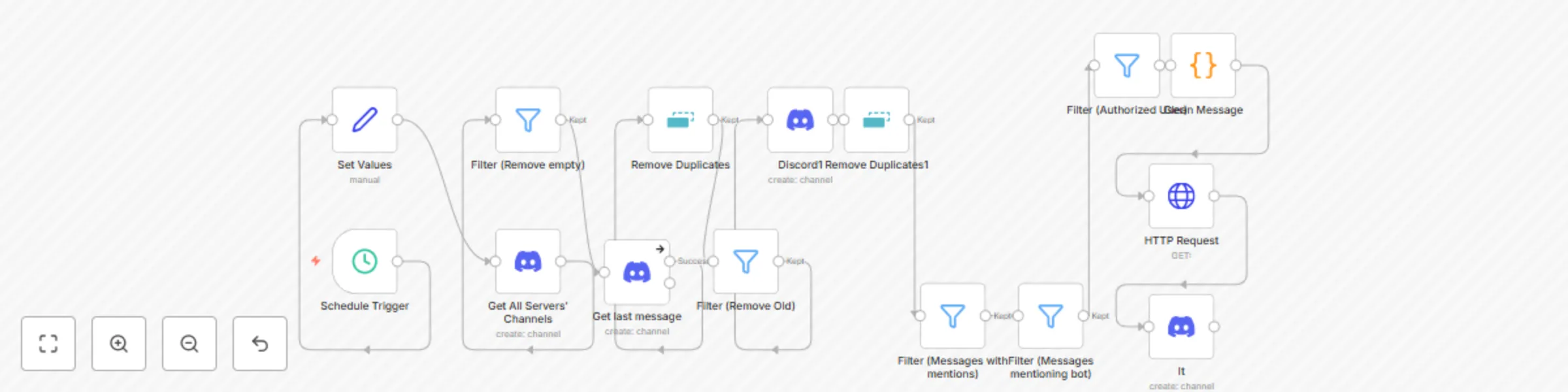 🤖 Discord message proxy: Bot mentions → AI actions preview