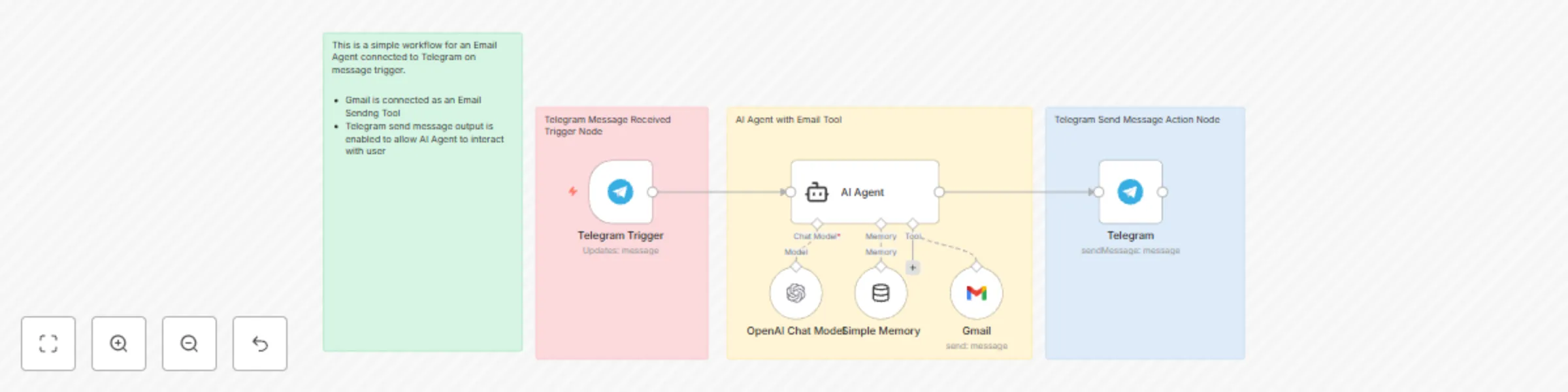 Send AI-generated emails via Telegram using GPT-4o-mini and Gmail preview