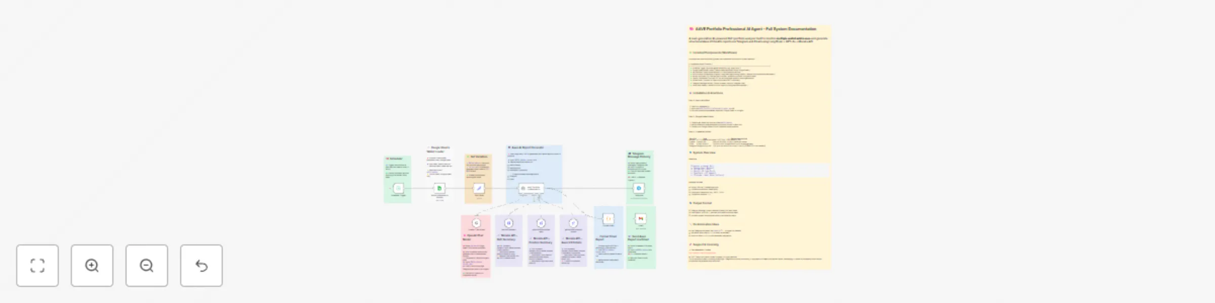 Workflow preview: AAVE portfolio professional AI agent | Telegram + Email + GPT-4o + Moralis