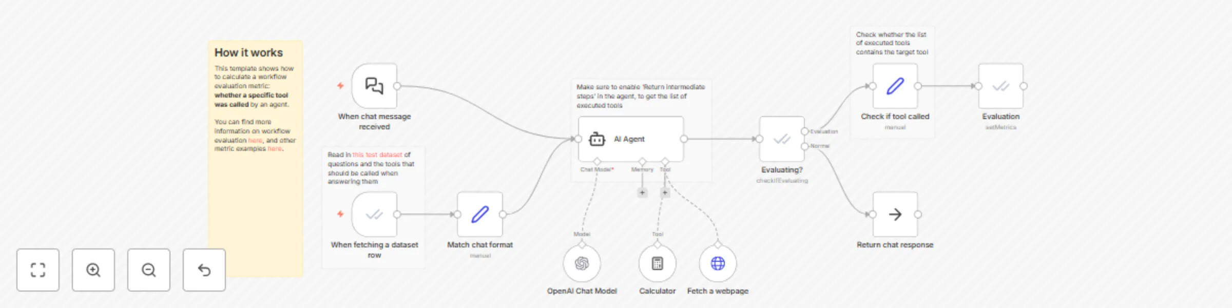 Workflow preview: Evaluation metric example: Check if tool was called