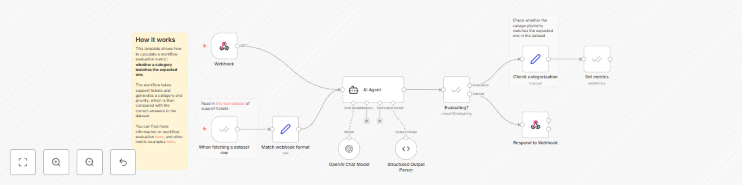 Workflow preview: Evaluation metric example: categorization